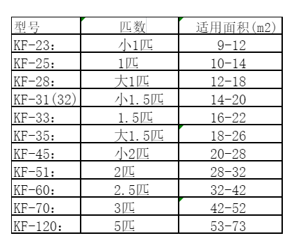 阳西空调维修