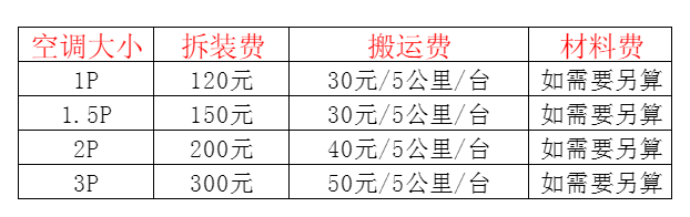 阳西空调移机及费用电话在哪里找